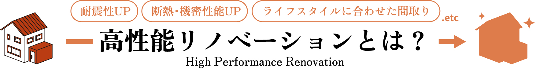 高性能リノベーションとは？