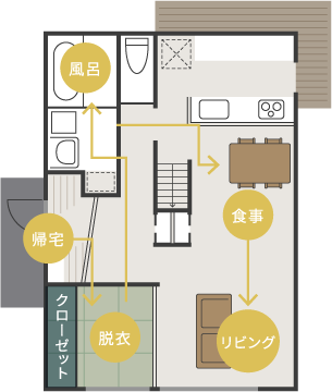 〈おかえり動線〉
