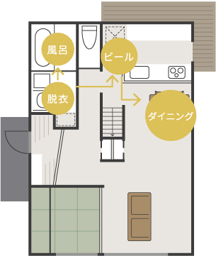 〈風呂あがり動線〉