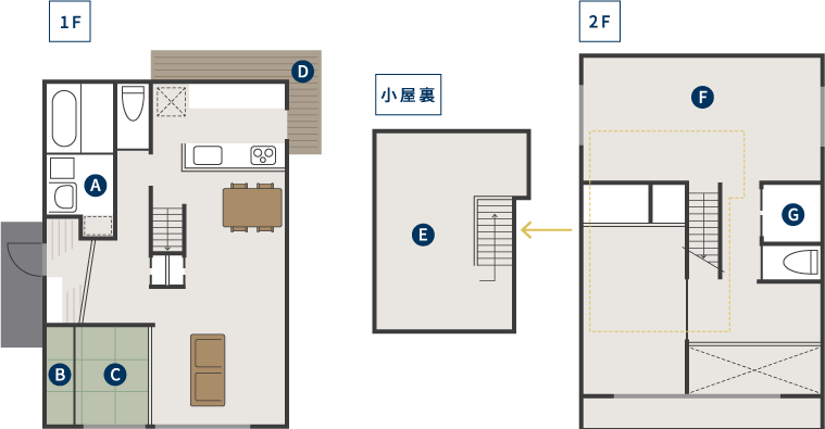 1F 2F A B C D E F G 小屋裏